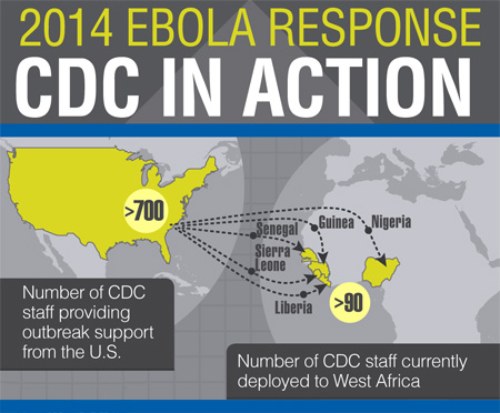 Controlling Ebola in Hospitals
