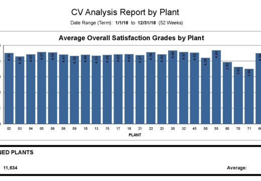 Prudential Overall Supply-2018 Customer Satisfaction Score