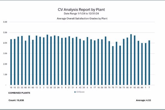 Prudential Overall Supply-Customer Satisfaction Score